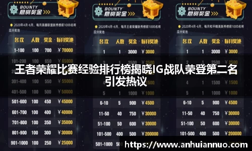 王者荣耀比赛经验排行榜揭晓IG战队荣登第二名引发热议
